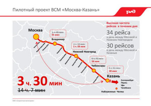 Высокоскоростная магистраль Москва-Казань Китай
