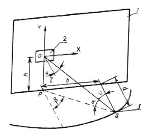 Позиция громкоговорителя Q (чертеж) определяется высотой h объекта испытания, расстоянием d, на которое громкоговоритель удален от наружной стены,