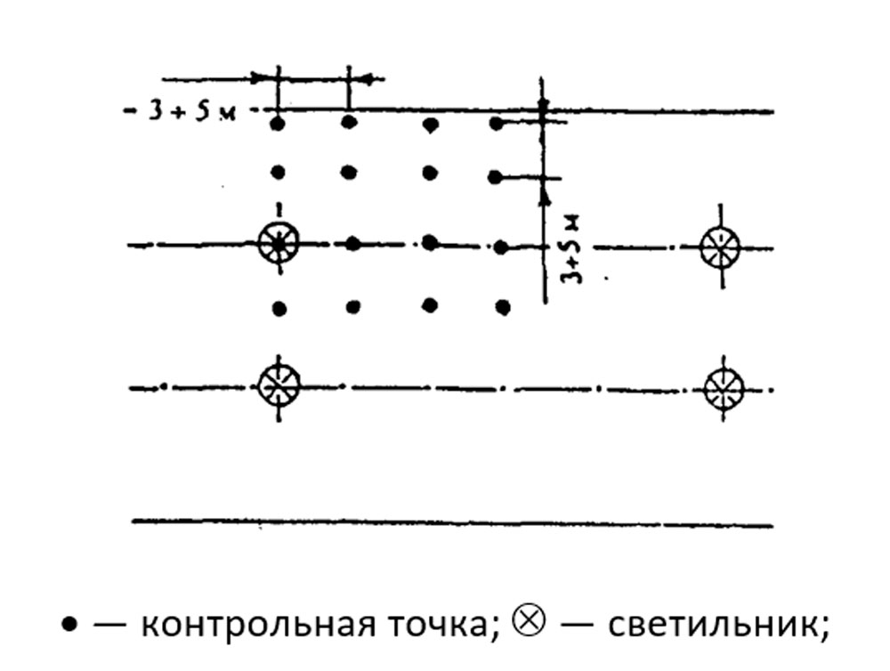 Расположение контрольных точек в паровых стерилизаторах рисунок