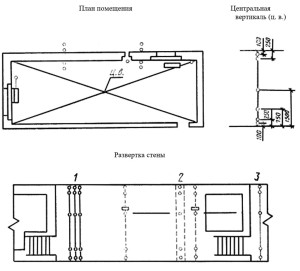 Схема размещения термопар на испытываемой ограждающей конструкции и подключения