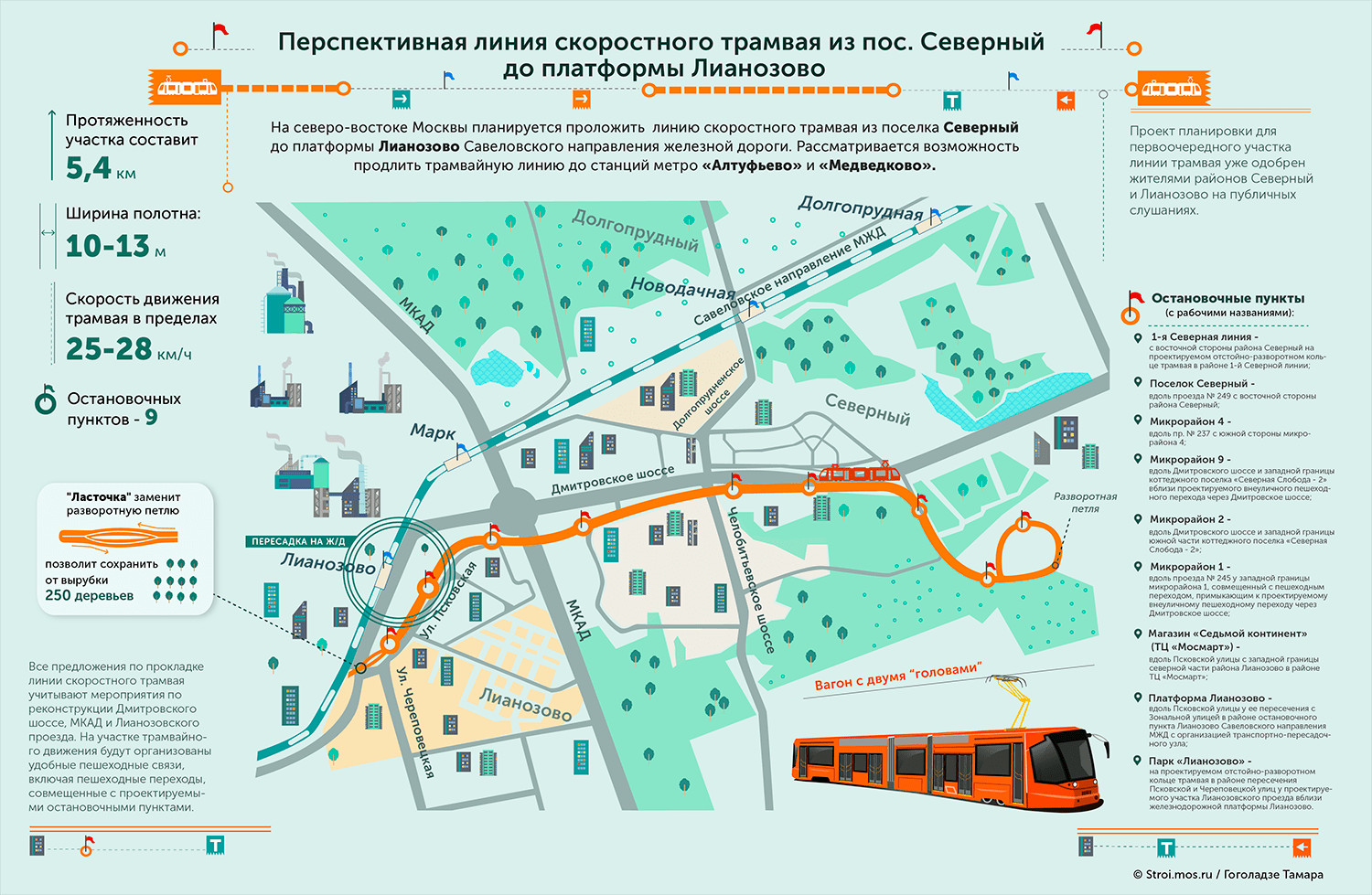 Скоростной трамвай в новой москве