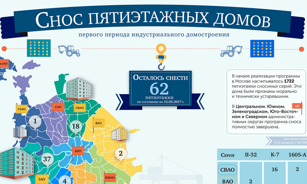 Реновация в москве график. План сноса пятиэтажек в Москве. График сноса пятиэтажек. График сноса пятиэтажек в Москве. Реновация в Москве очередность сноса.