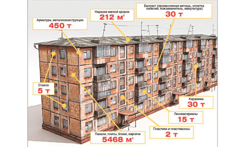 Сколько метров пятиэтажный дом в высоту. Объем отходов при сносе здания. Блочные пятиэтажки сейсмическая безопасность.