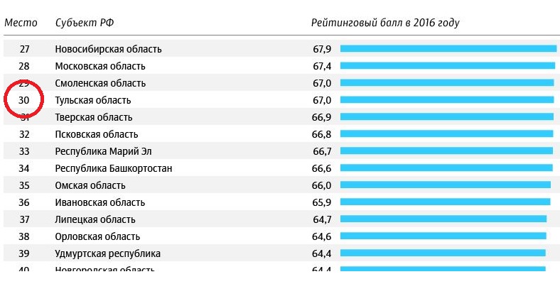 Рейтинг го