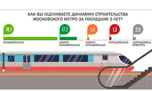 Пересадки в метро. Кросс-платформенные пересадки в метро. Кроссплатформенные пересадки метро. Кросс-платформенные пересадки в метро Москвы. Кросс платформенная пересадка в метро.