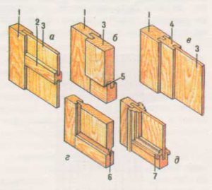 Виды филёнок: а - гладкая; б- наплавная; в - с рамкой; г - с фигареей; д- с окладными калёвками; 1 - брусок обвязки; 2 - средник; 3 - филёнка; 4 - рамка; 5 - наплав; 6 - фигарея; 7 - калёвка