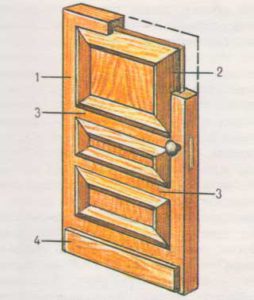 Филёнчатое дверное полотно: 1 – брусок обвязки; 2 - филёнка