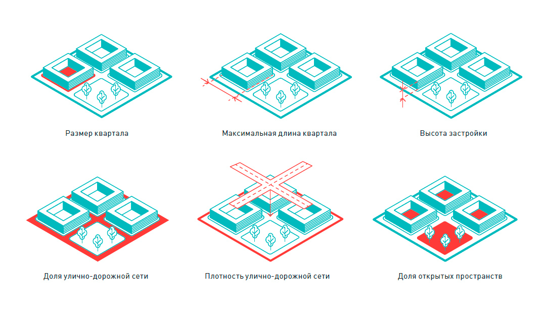 Квартал значение. Схема квартала. Размер квартала. Габариты квартала. Принципы формирования застройки.