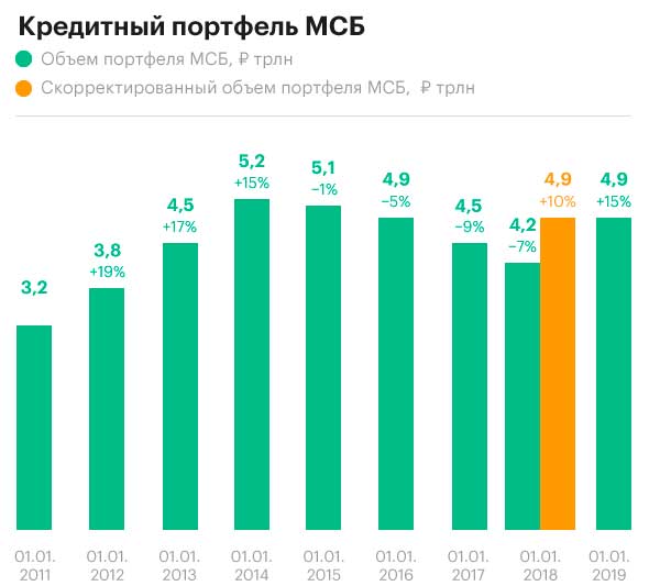 Малый бизнес 2018