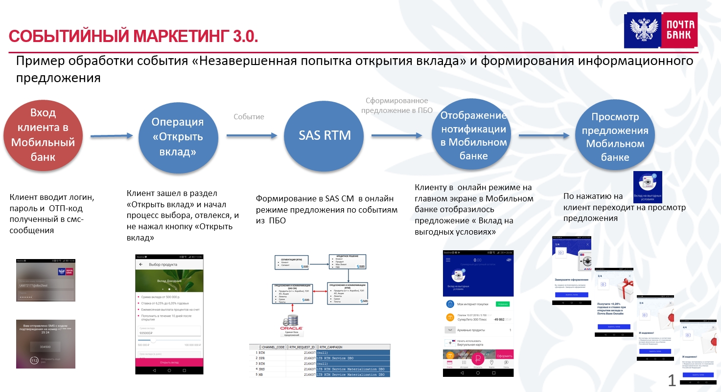 Организационная структура почта банка схема