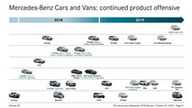 2019 Mercedes official product roadmap