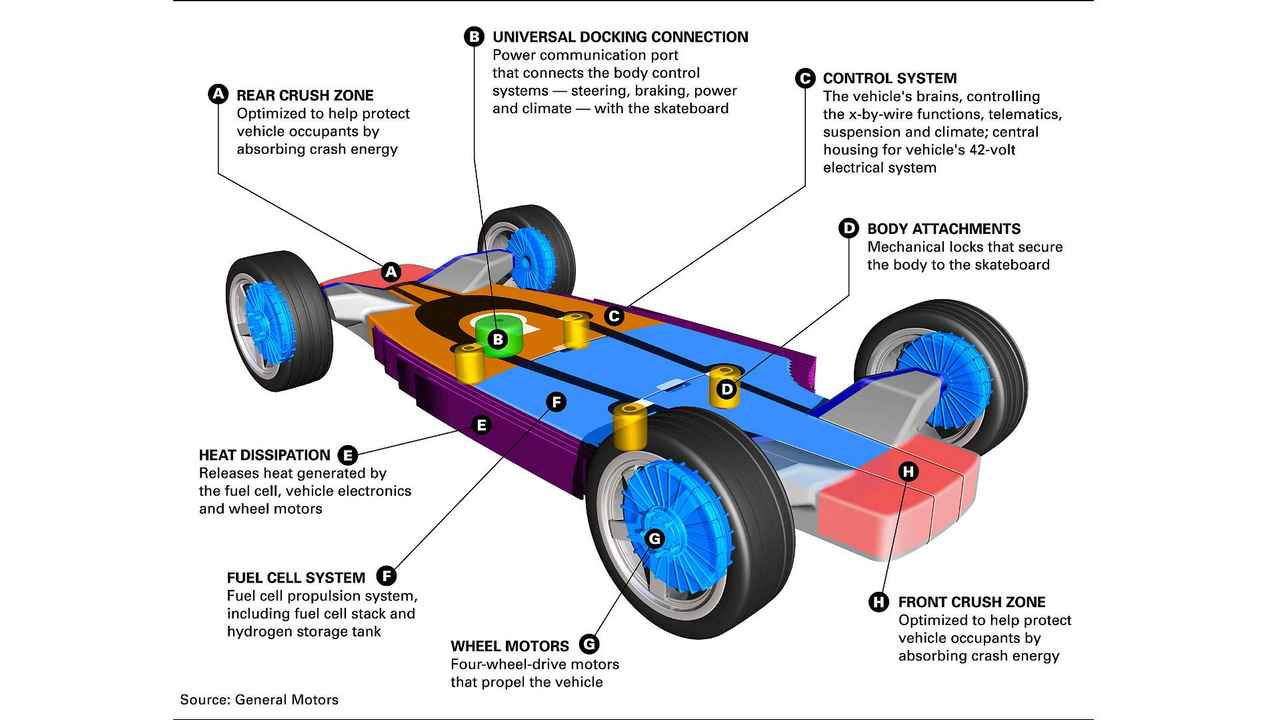 GM AUTOnomy Concept
