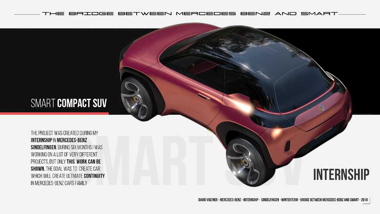 Mercedes-Benz and Smart Small SUV Render