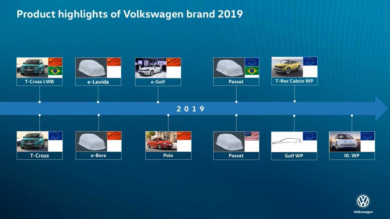Volkswagen Brand Annual Session 2018