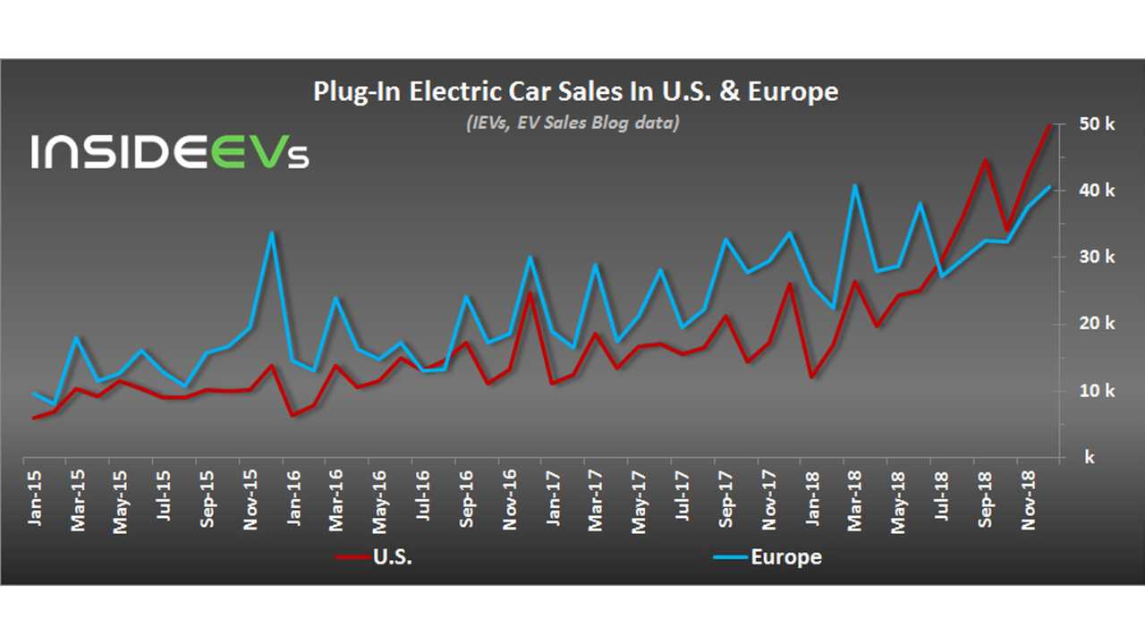Die beliebtesten Plug-in-Hybride in Europa