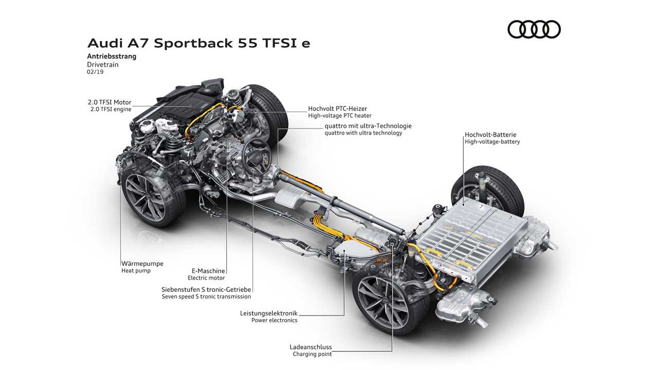 Audi A7 Sportback 55 TFSI e quattro