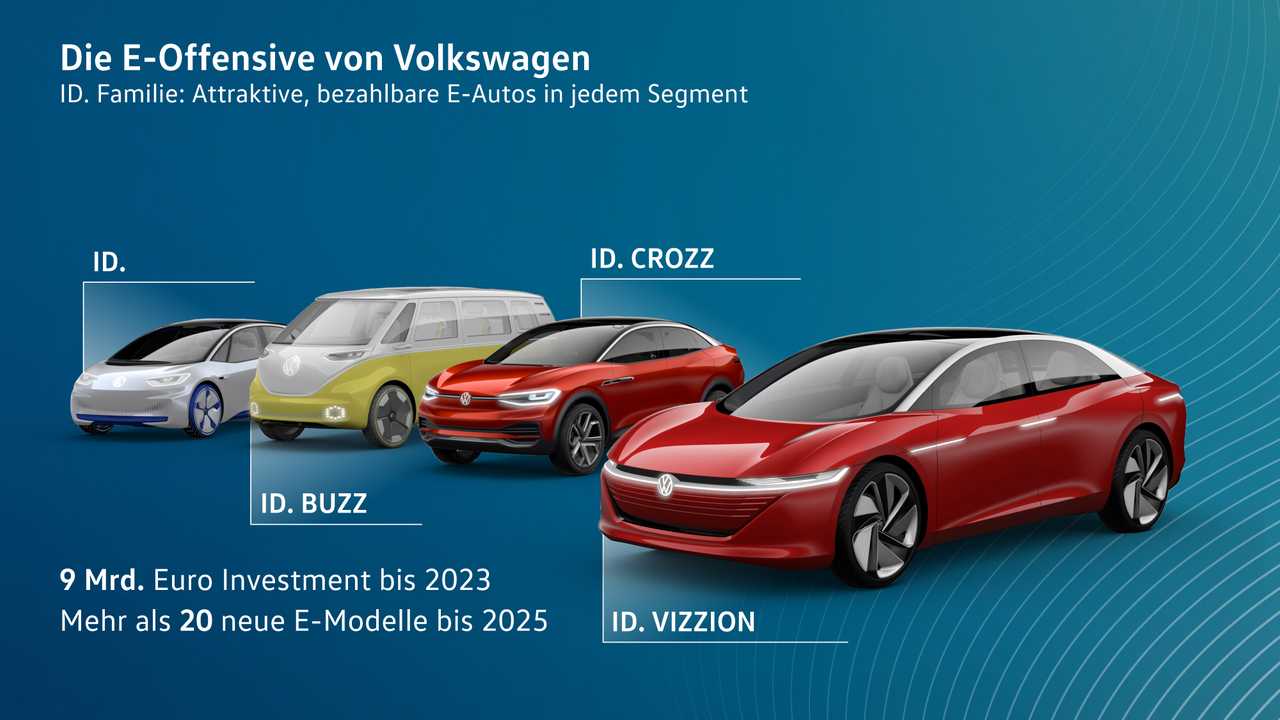 Die ID.-Familie von VW