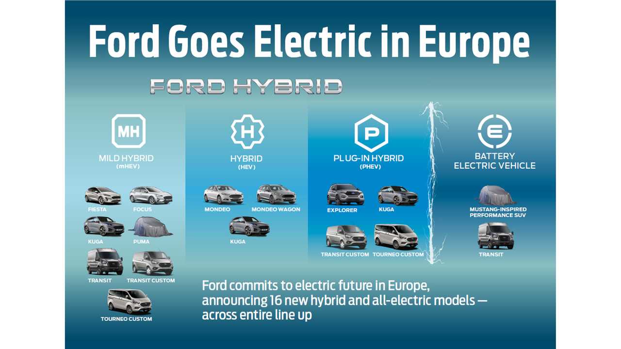 Fords Elektro-Pläne (Grafik)