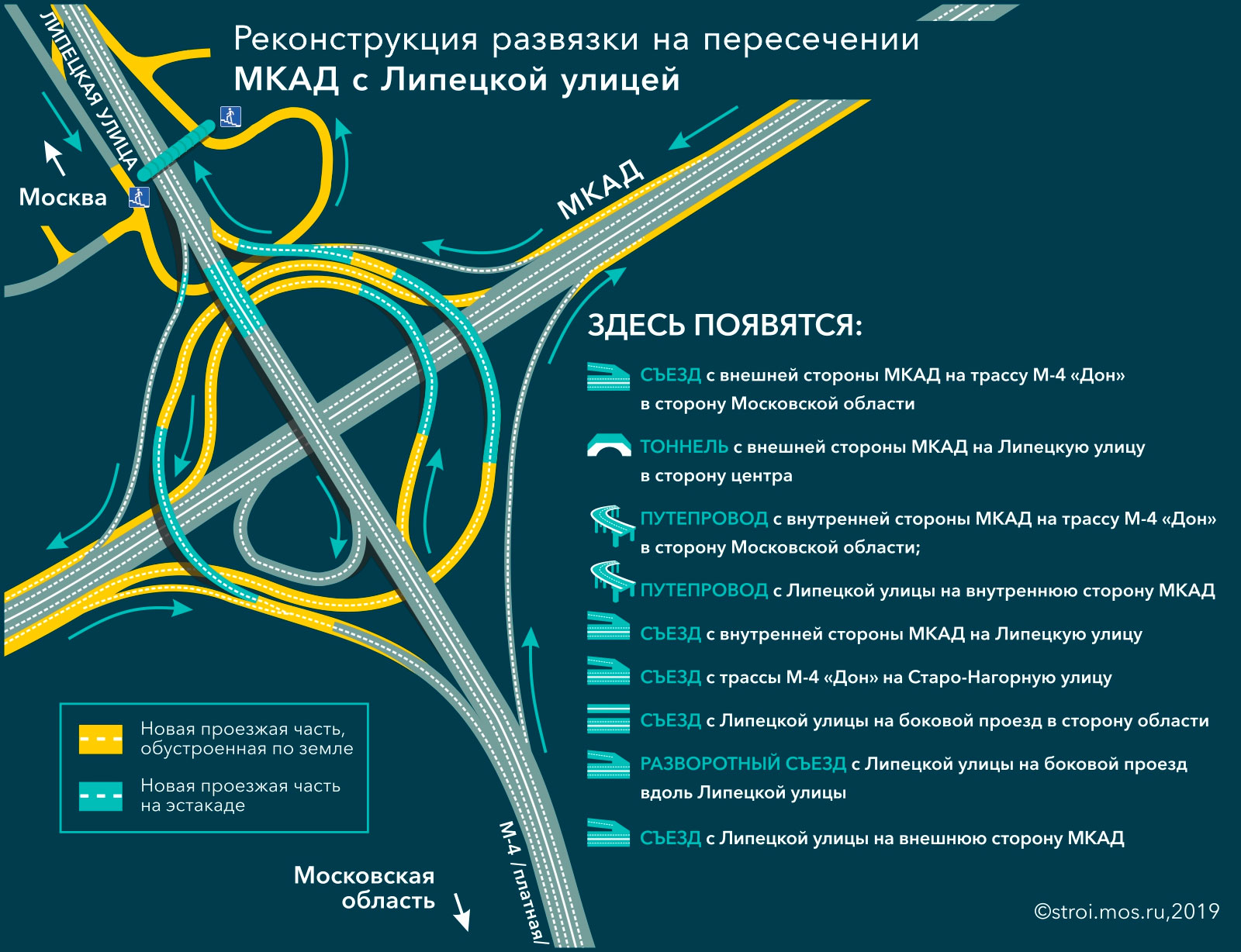 Проект липецкой развязка