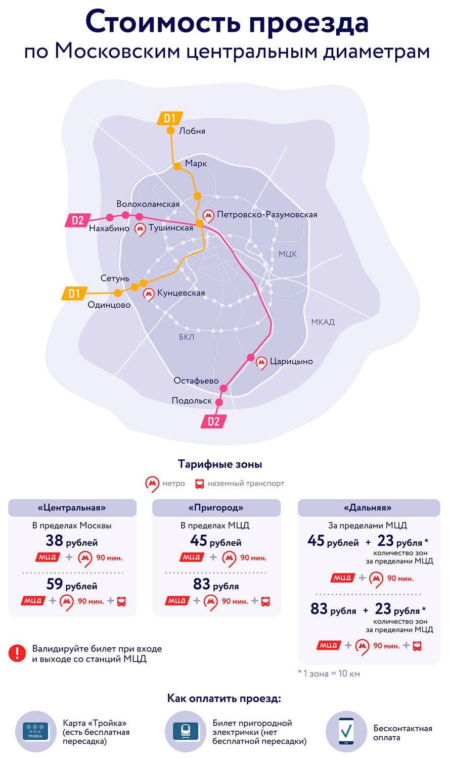 Карта тройка не работает на мцд