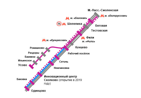 Схема маршрута электрички можайск москва