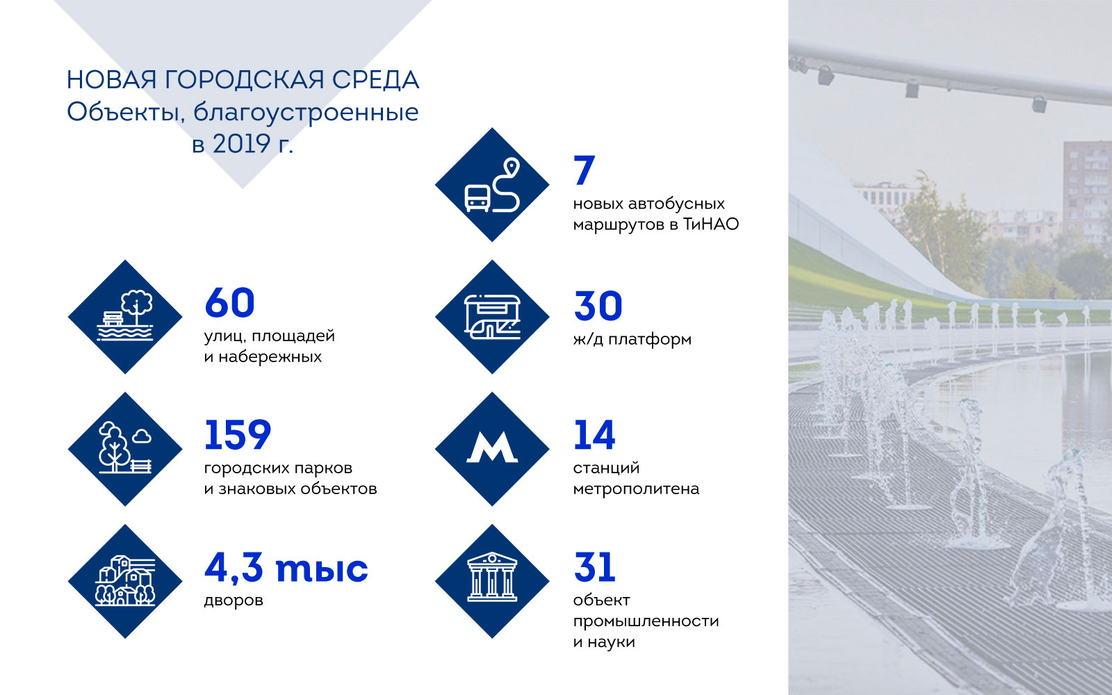 Объекте 2019. Москва новая городская среда. Топ-500 уникальных объектов России.