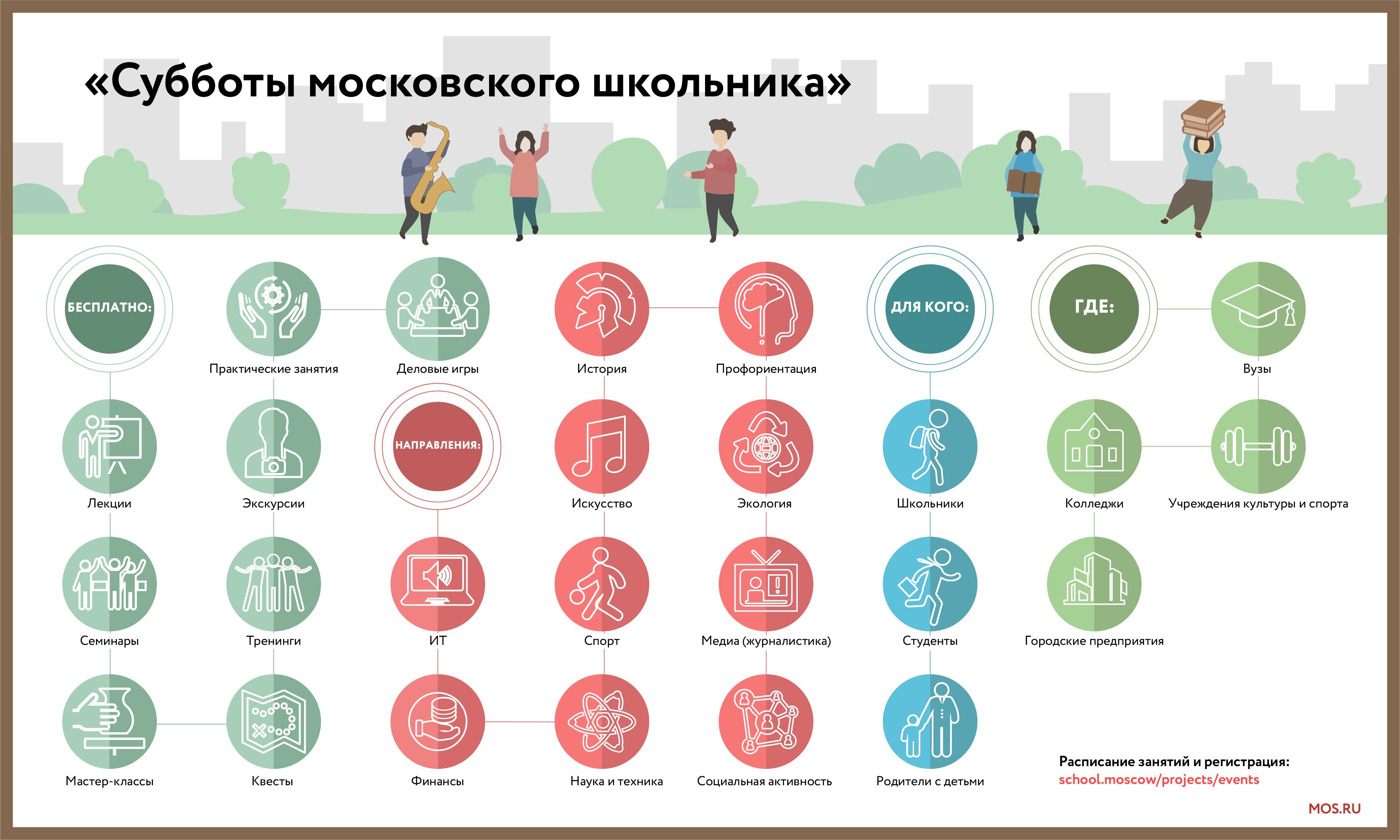 Субботы московского школьника. Субботы Московского школьника 2020-2021. Проект субботы Московского школьника. Суббота московских школьников.