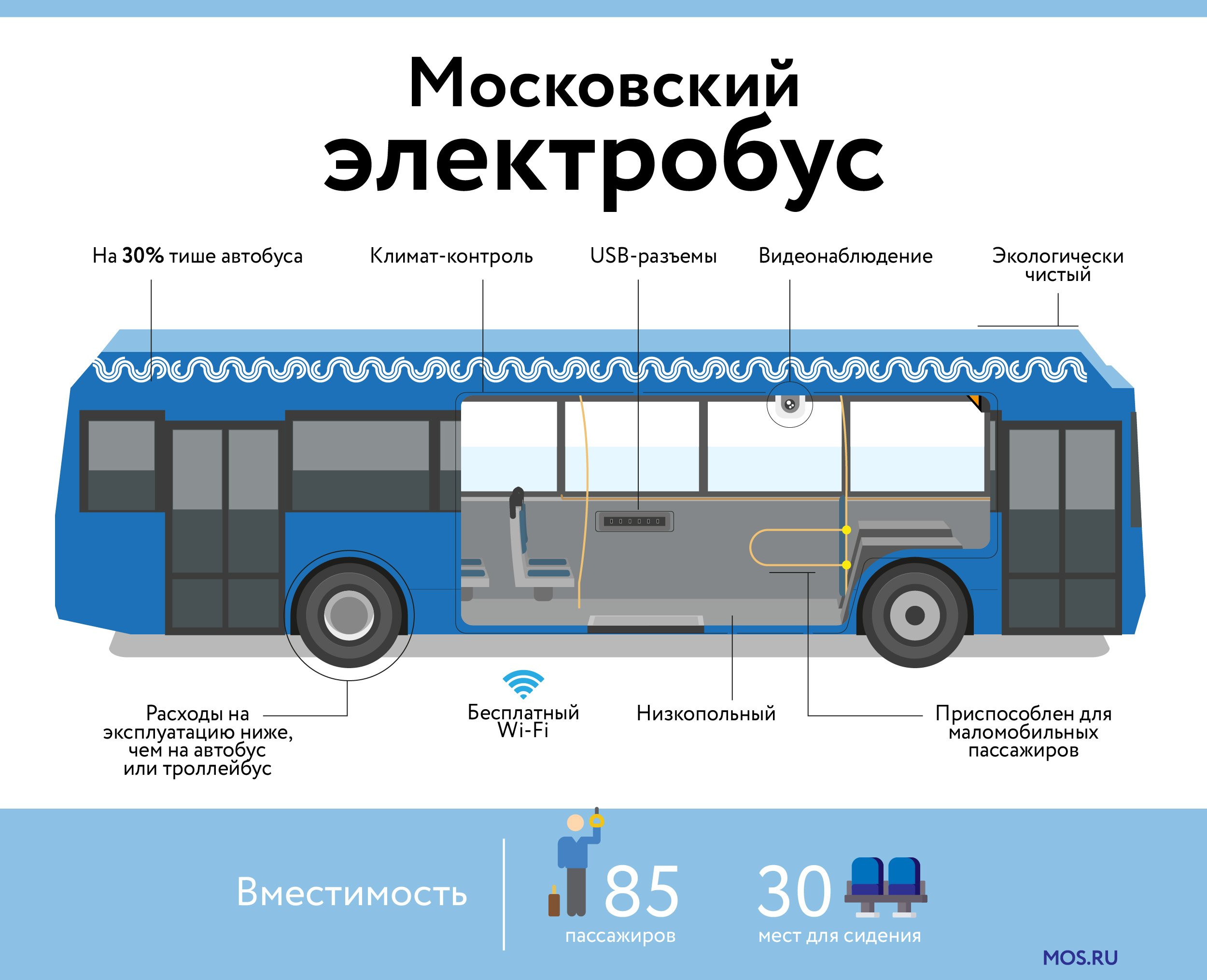 Умный троллейбус. Длина автобуса ЛИАЗ. КАМАЗ 6282 электробус чертежи. Электробус КАМАЗ-6282 схема. Длина автобуса ЛИАЗ 5292.