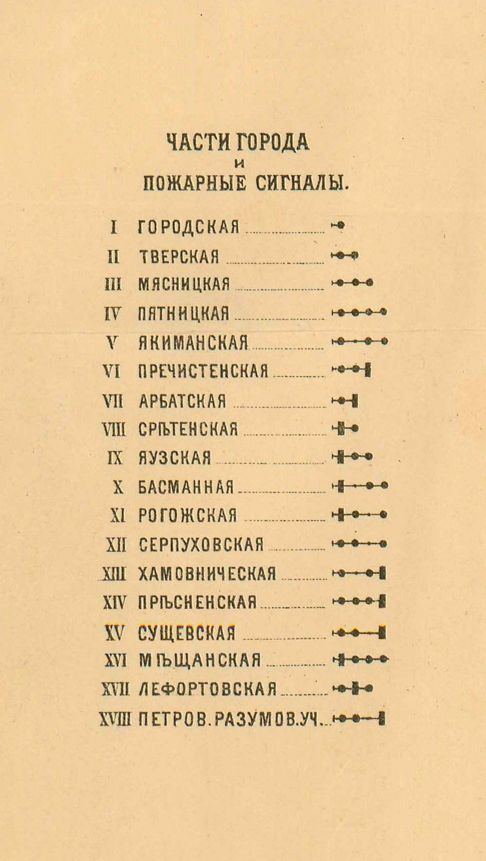 Список частей города Москвы с указанием соответствующих пожарных сигналов для оповещения. Вторая половина XIX века. Главархив Москвы
