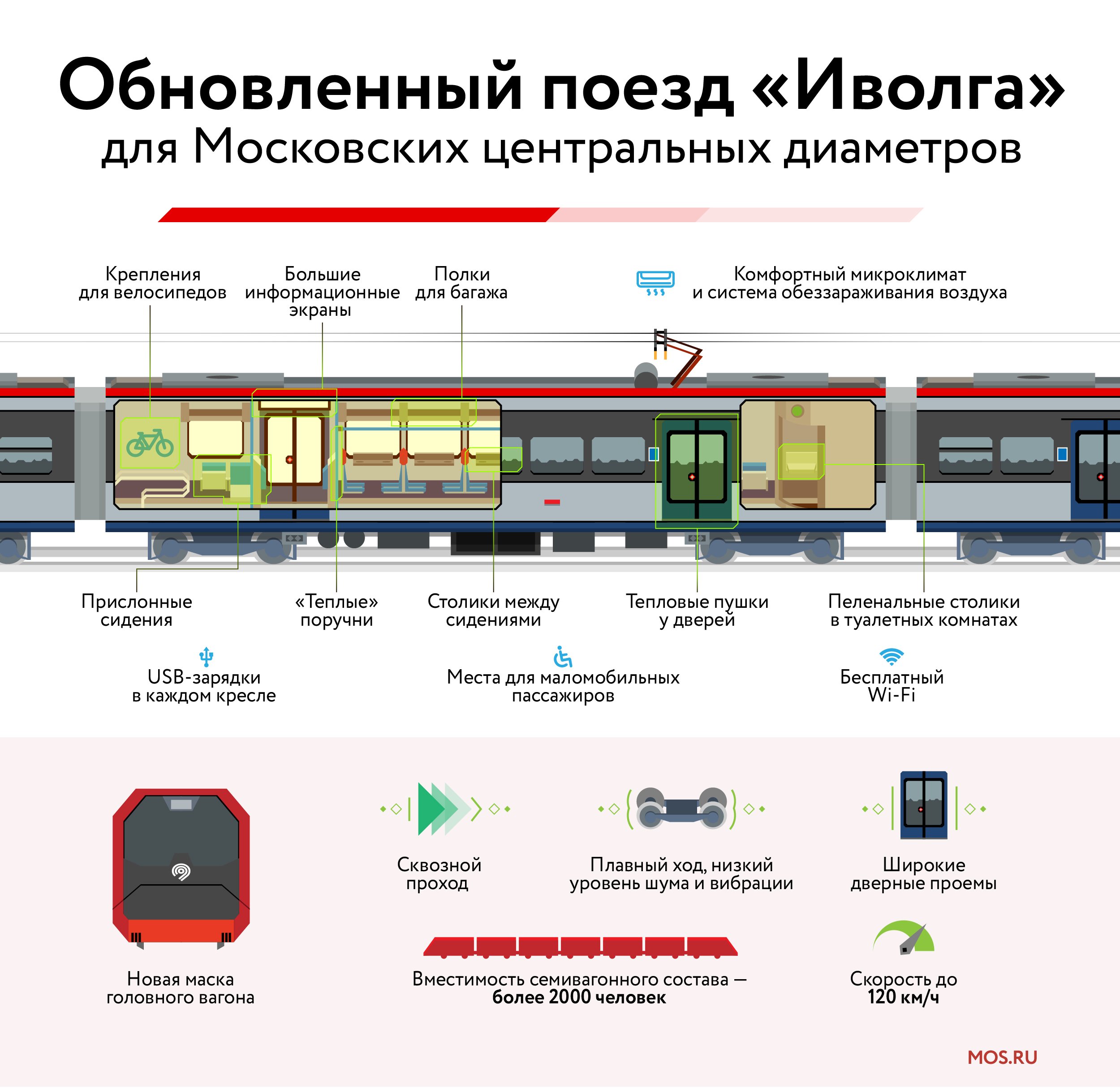 поезда московского метро модели по годам