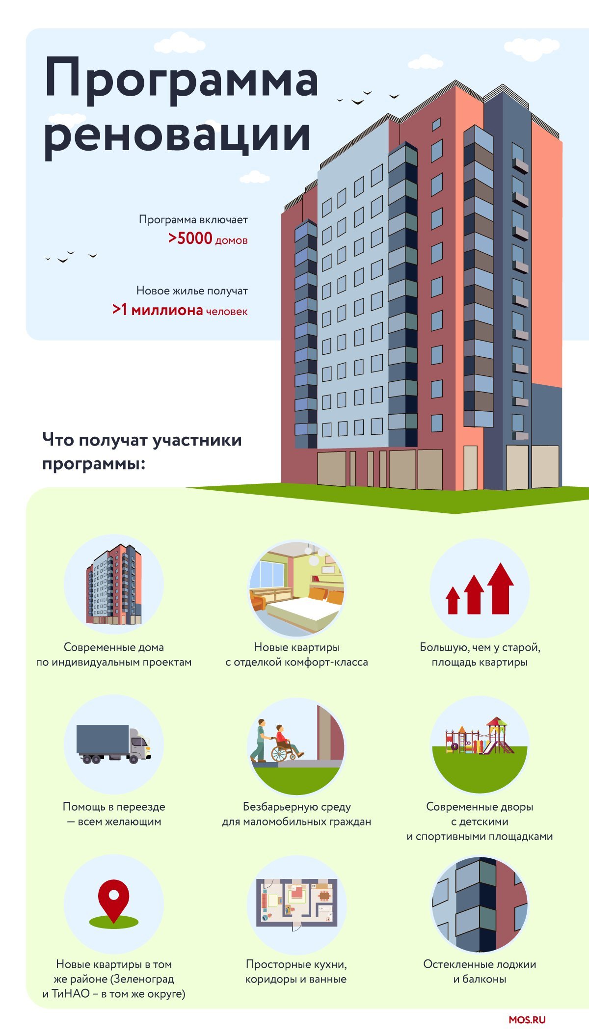 Дом по программе реновации на улице Паперника построят по индивидуальному  проекту - Строительные СНИПы, ГОСТы, сметы, ЕНиР,