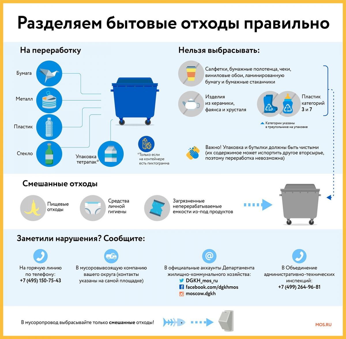 Карта переработки вторсырья