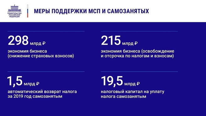 К отчёту о деятельности Правительства России за 2020 год. Слайд 10