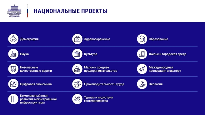 К отчёту о деятельности Правительства России за 2020 год. Слайд 21
