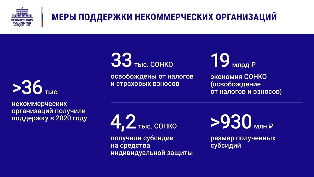 Финансирование выборов. Отчет правительства 2020.