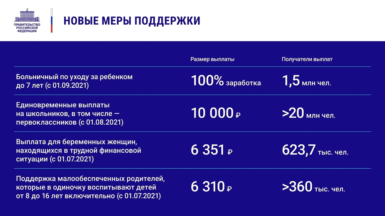 Пособия на детей в августе 2024. Выплаты школьникам в 2022. Будут ли выплаты школьникам в 2022. Выплаты на школьников в 2022. Выплаты детям 10000 рублей в 2022.