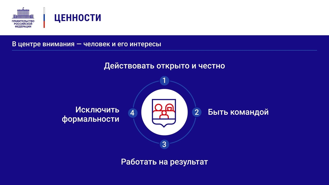 Отчет правительства. Ценности правительства. Ценности правительства Москвы. Ежегодный отчёт правительства в государственной Думе кратко.