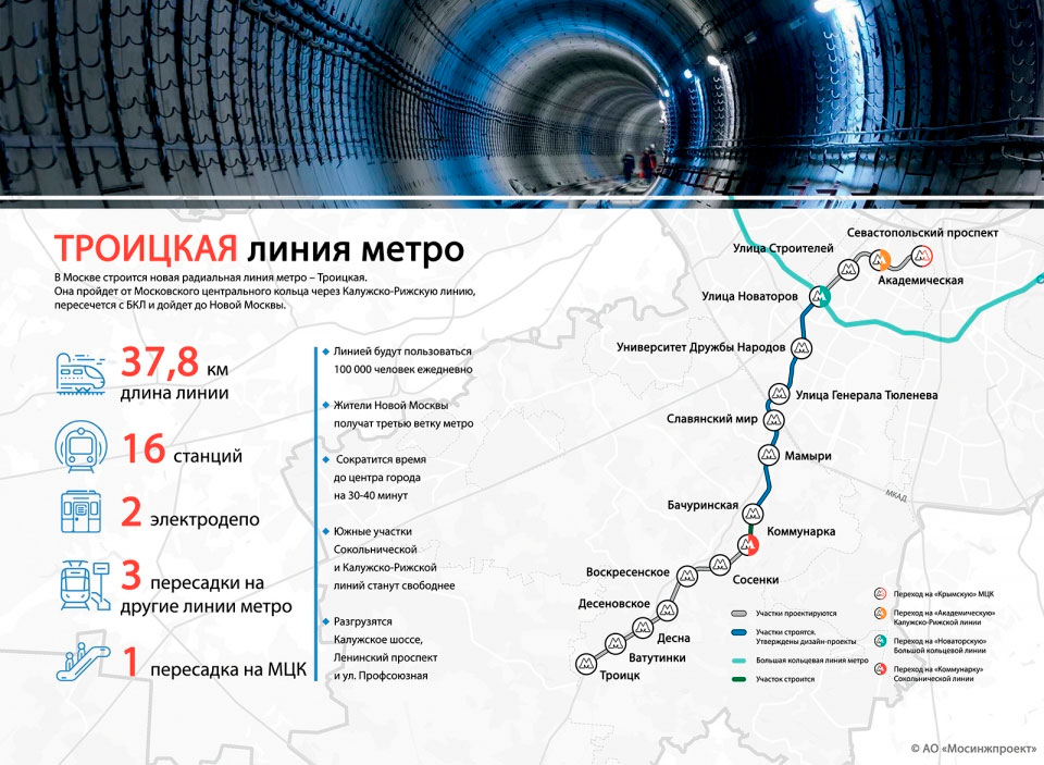 Троицкая линия метро Москва