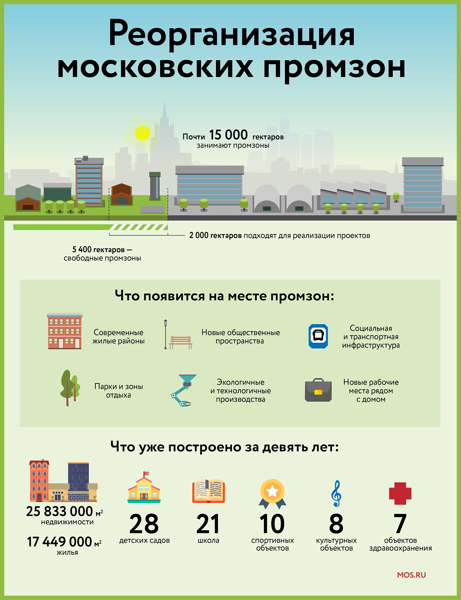 Реновация промзон в москве карта