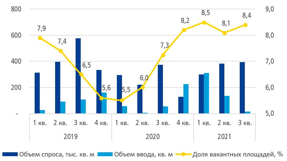 Кварталы 2021