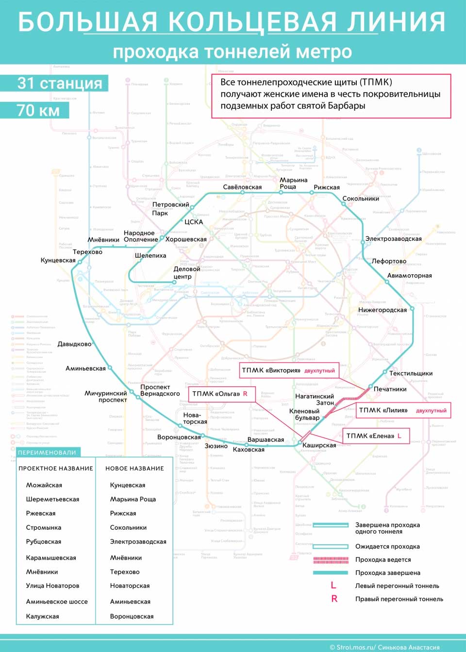 Большая кольцевая линия Москва