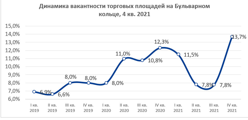 За последние 2 года