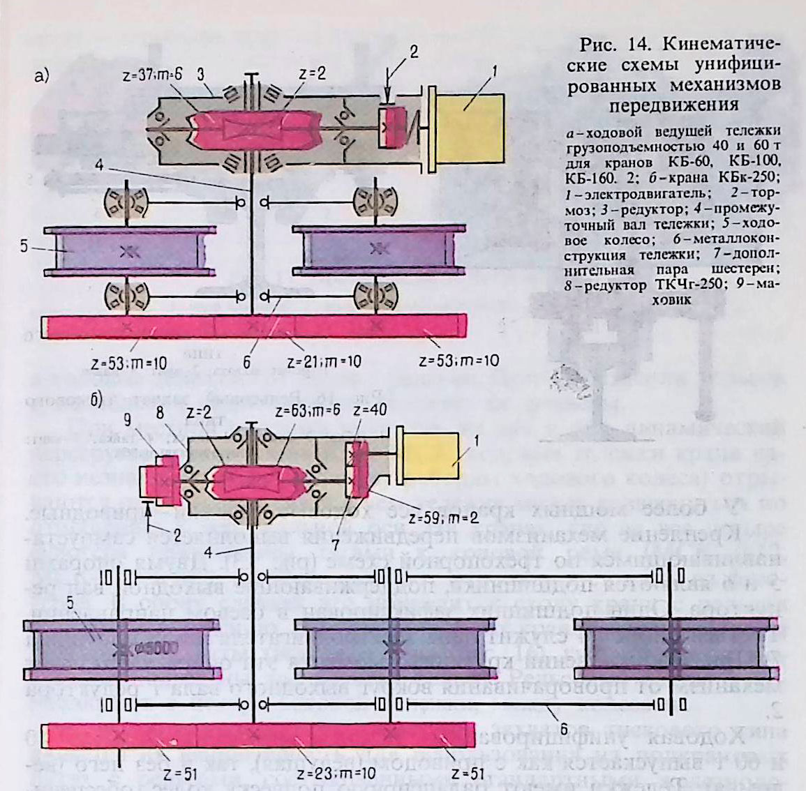 Кинематическая схема башенного крана