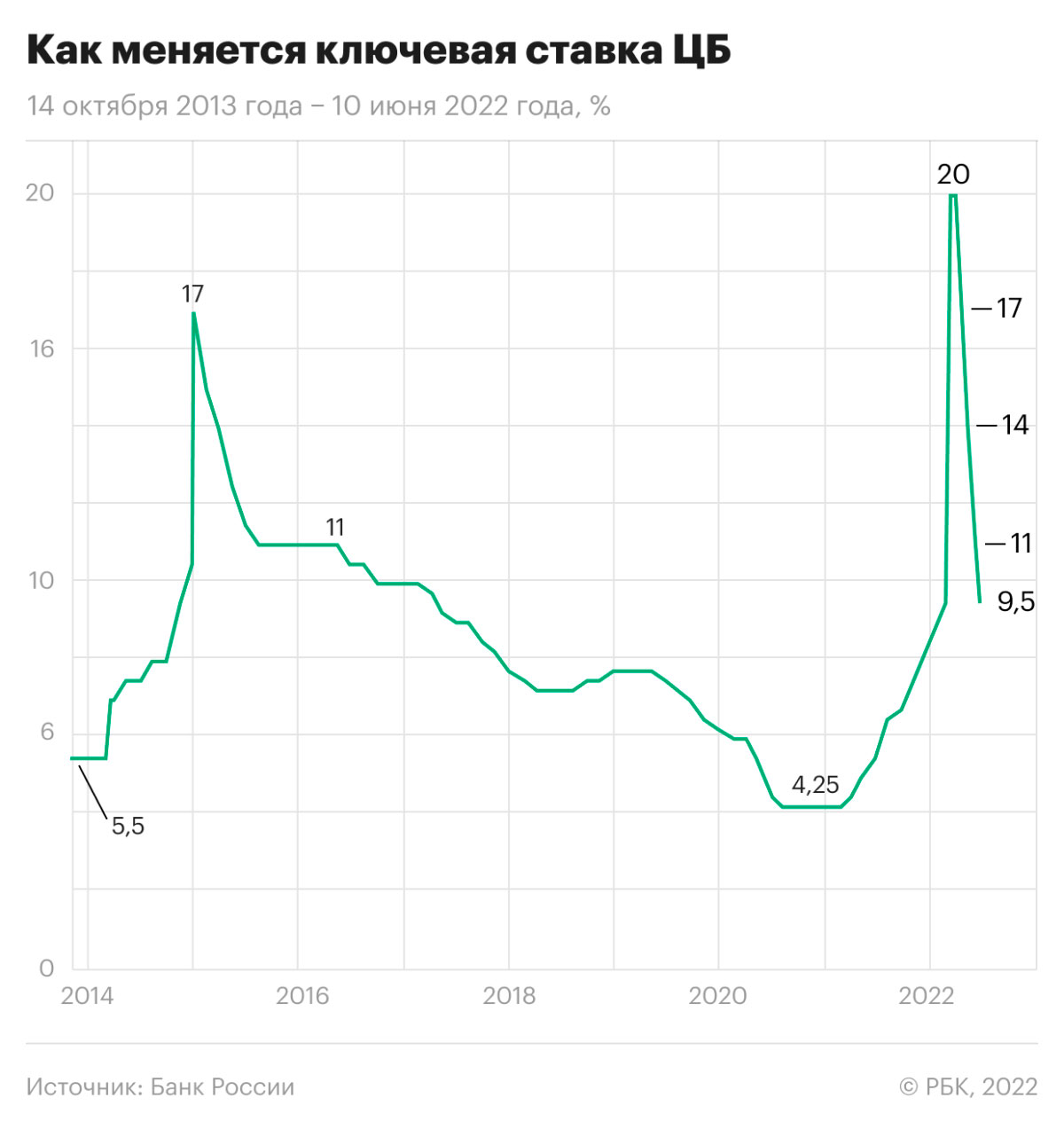 Инфляция и изменение стоимости денег во времени проект