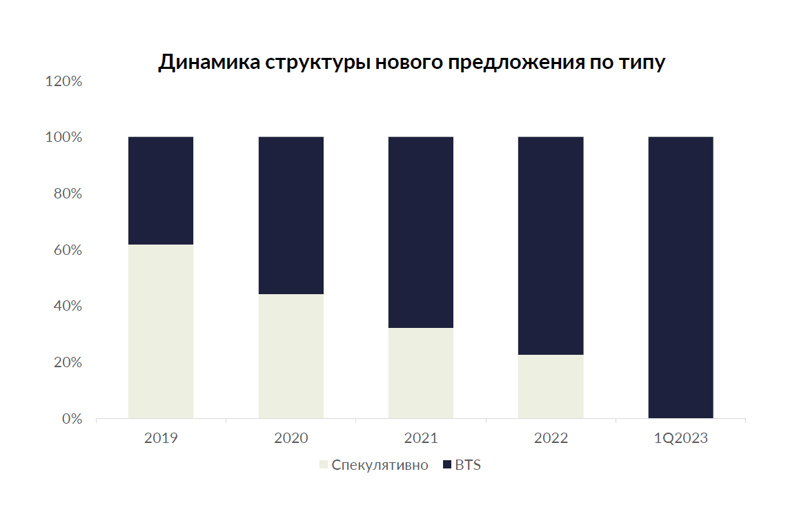 Количество предложить