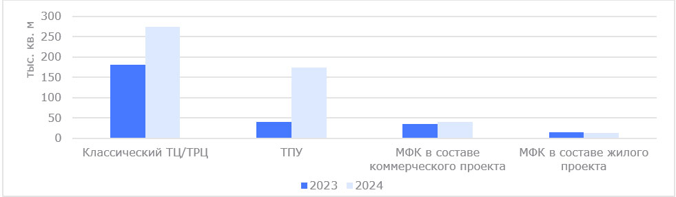 Итоги первого полугодия 2023. Nikoliers Аналитика.