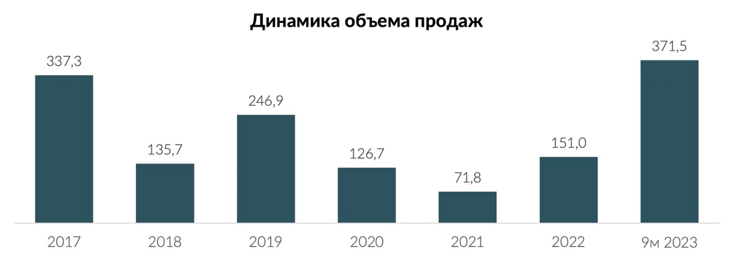 Изображение выглядит как текст, снимок экрана, Шрифт, диаграмма Автоматически созданное описание