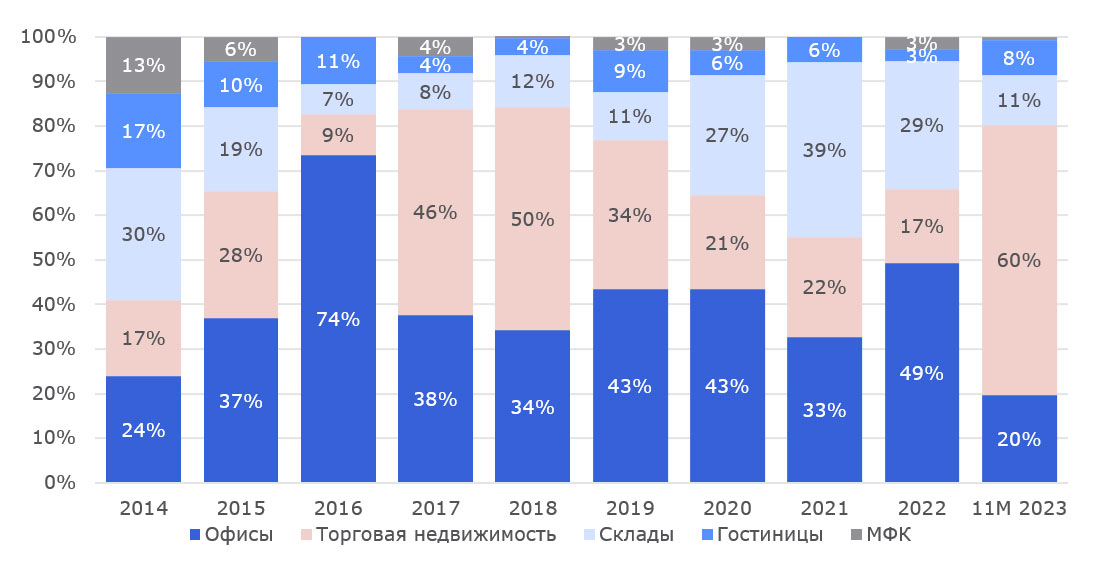 Продажа иностранных активов. Иностранные Активы. Сколько зарубежных активов в России.